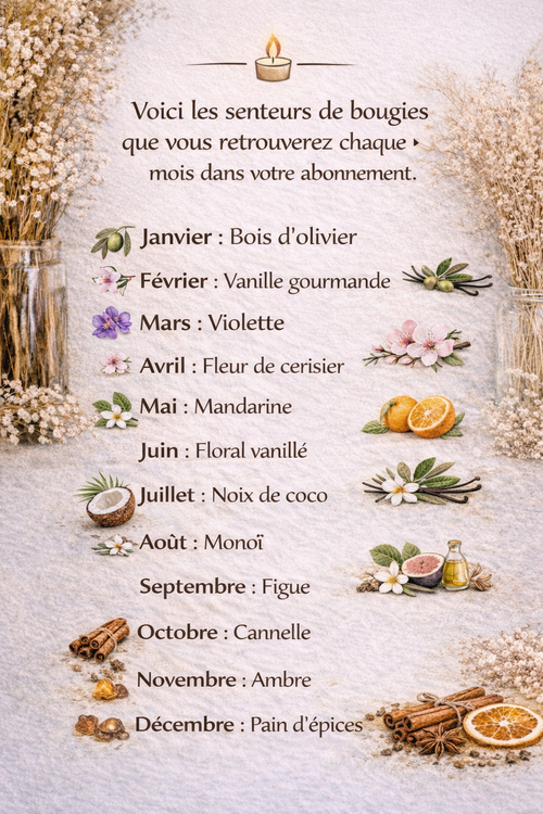 Abonnement deux mois – L’instant Anaïa